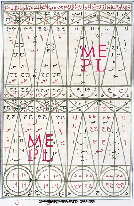: Islamic Alchemy Manuscript, 14th Century : Islamic Alchemy Manuscript, 14th Century