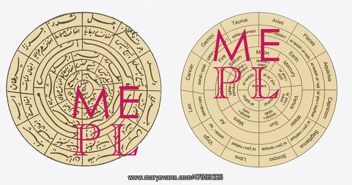 : Islamic Cosmographical Diagram : Islamic Cosmographical Diagram