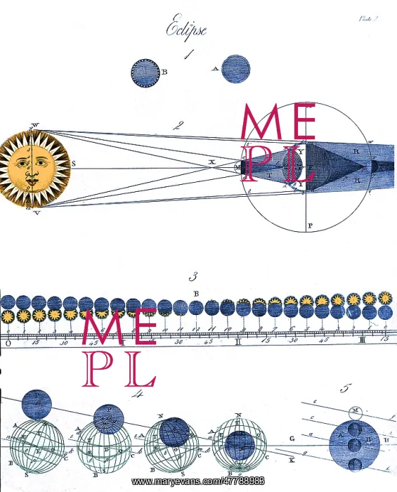 : James Ferguson, Diagram of Eclipses, 18th Century : James Ferguson, Diagram of Eclipses, 18th Century