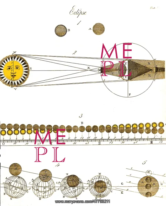 : James Ferguson, Diagram of Eclipses, 18th Century : James Ferguson, Diagram of Eclipses, 18th Century