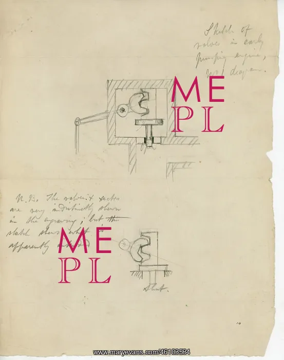 : James Watt's Sculpture copying machinery (eidograph) : James Watt's Sculpture copying machinery (eidograph)