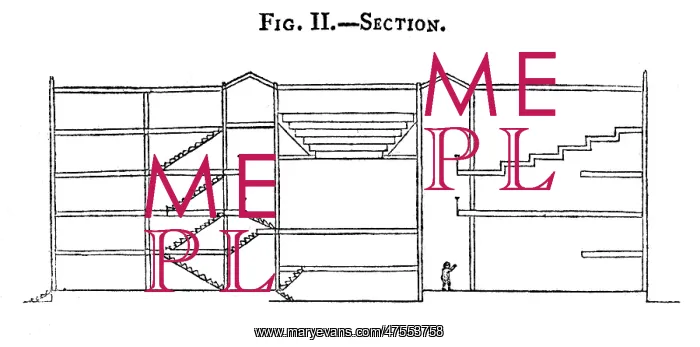  : Jeremy Bentham's Panopticon - section