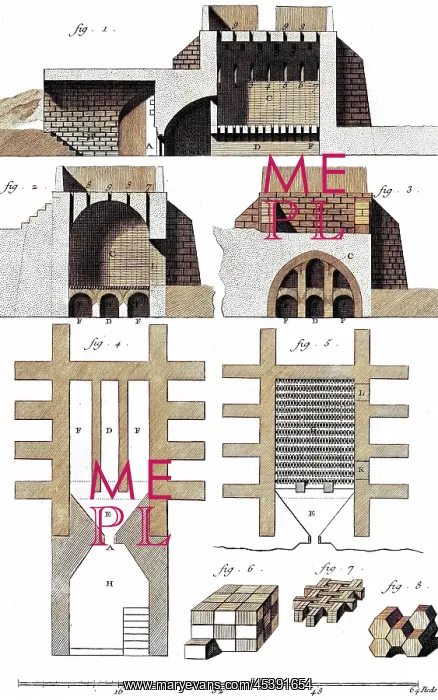 : Kilns from the - 18th century : Kilns from the - 18th century