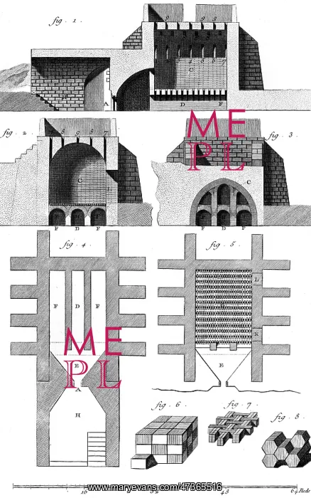 : Kilns from the - 18th century : Kilns from the - 18th century
