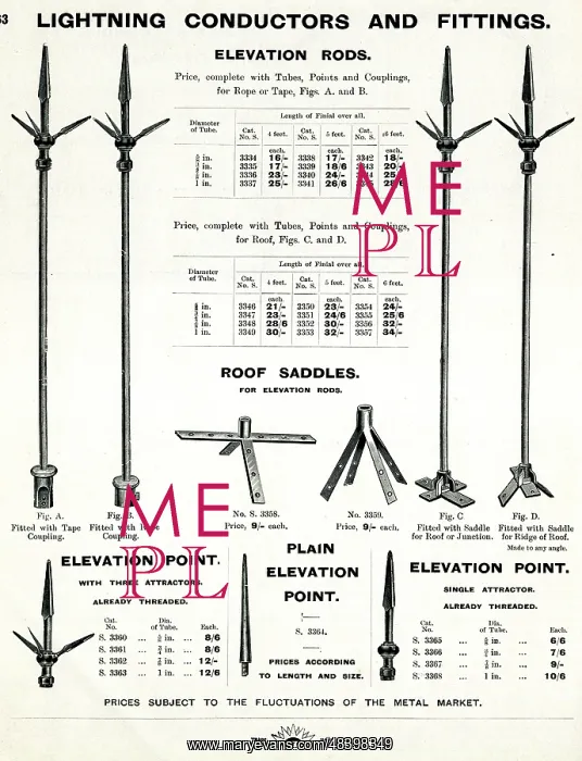 : Lightning conductors and fittings : Lightning conductors and fittings
