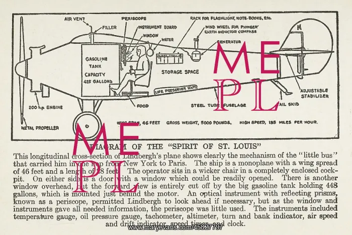: Lindbergh - Diagram - Plane : Lindbergh - Diagram - Plane