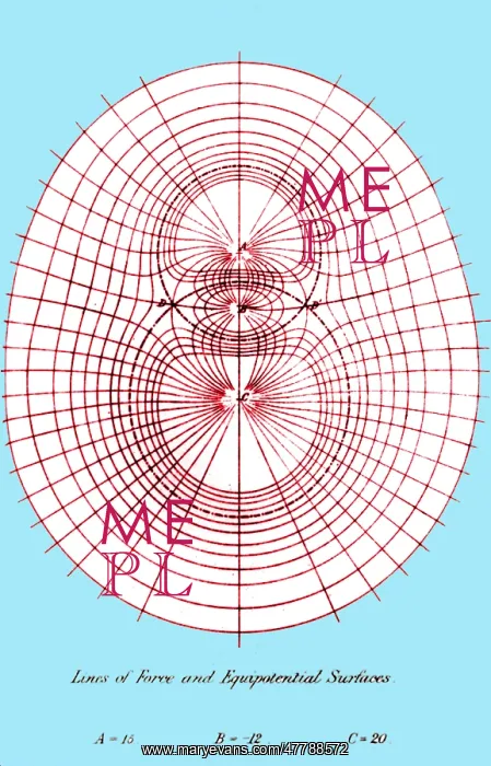 : Lines of Force and Equipotential Surfaces, 1873 : Lines of Force and Equipotential Surfaces, 1873