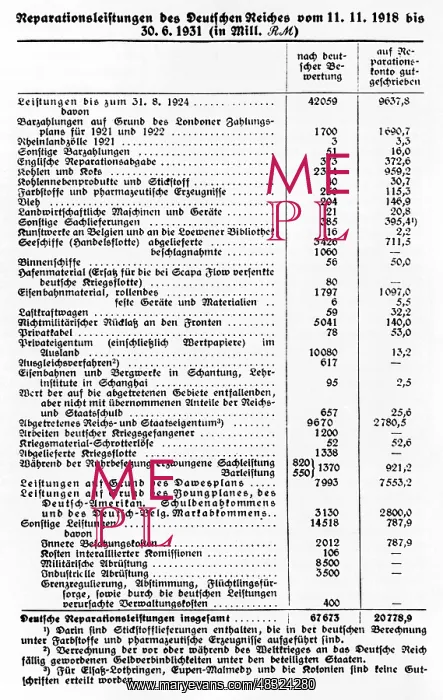 : List of German reparation payments, 1931 : List of German reparation payments, 1931