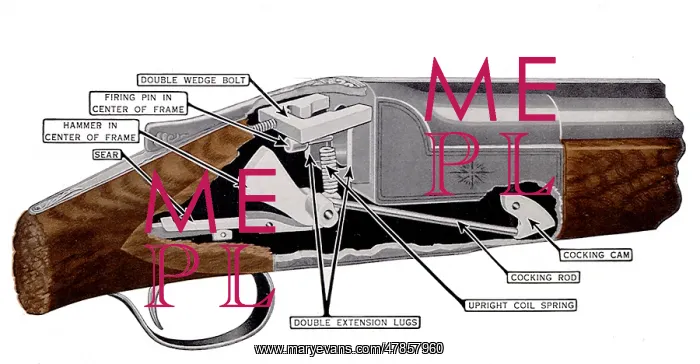  : Locking Mechanism
