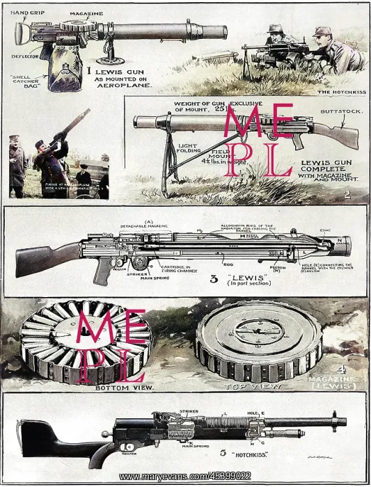 : Machine gun diagram 1915 : Machine gun diagram 1915
