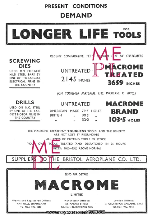  : Macrome Screwing Dies