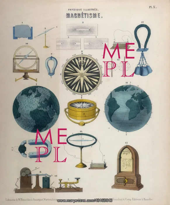 : Magnetism and electromagnetism, showing dip needle : Magnetism and electromagnetism, showing dip needle