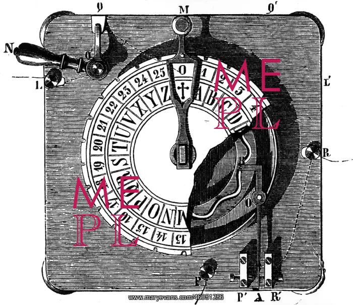 : mail / post, telegraphy, pointer telegraph by : mail / post, telegraphy, pointer telegraph by