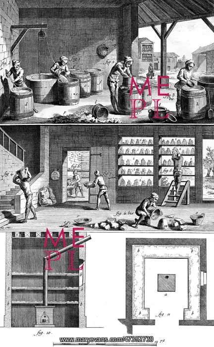 : MAKING STARCH 18TH FRANC : MAKING STARCH 18TH FRANC