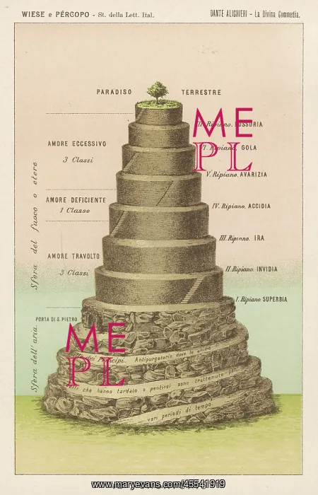 : Map of Purgatory - Dante : Map of Purgatory - Dante