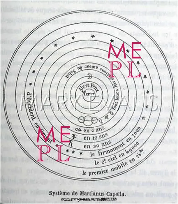 : Martianus Capella solar system : Martianus Capella solar system