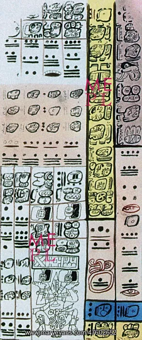  : Mayan Number System, Codex Dresdensis