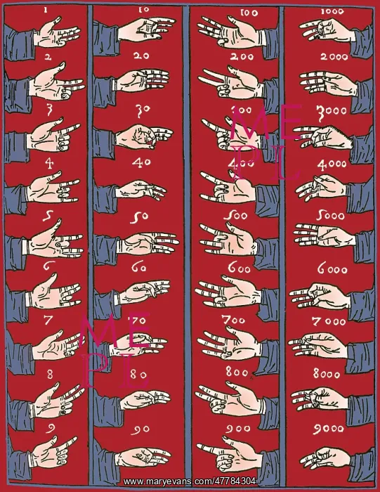 : Medieval Dactylonomy, Finger Counting : Medieval Dactylonomy, Finger Counting