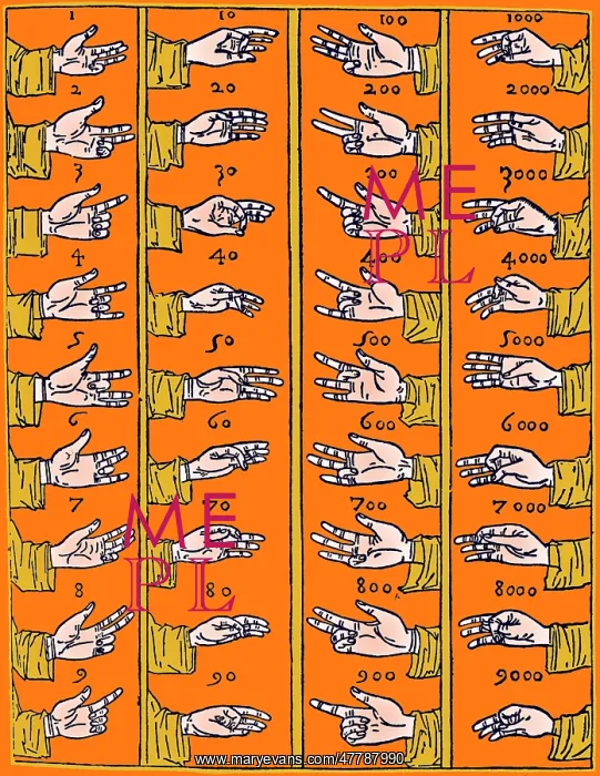 : Medieval Dactylonomy, Finger Counting : Medieval Dactylonomy, Finger Counting