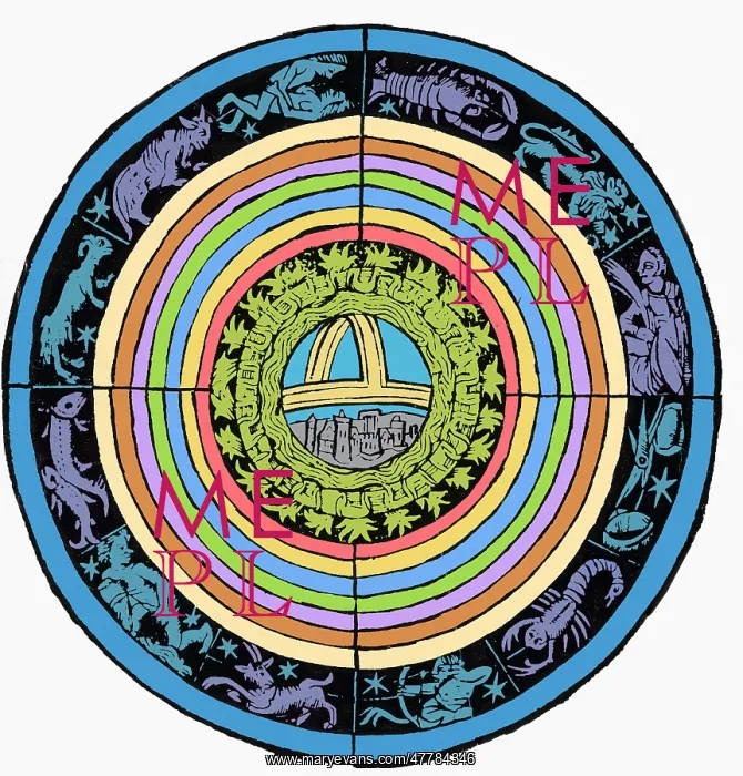 : Medieval Zodiac : Medieval Zodiac