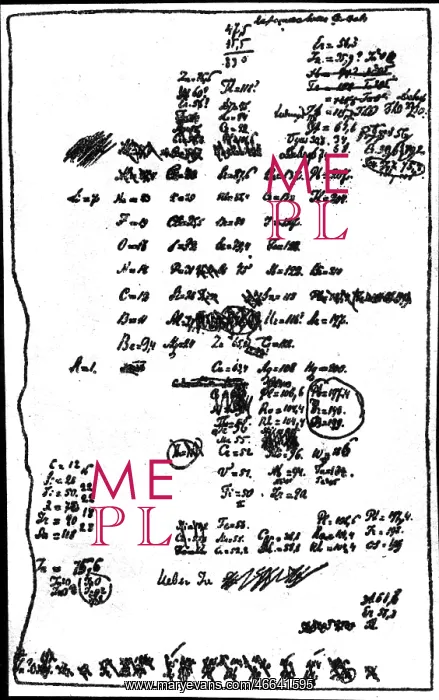 : Mendeleev, Dmitri Ivanovich, 8.2.1834 - 2.2.1907 : Mendeleev, Dmitri Ivanovich, 8.2.1834 - 2.2.1907
