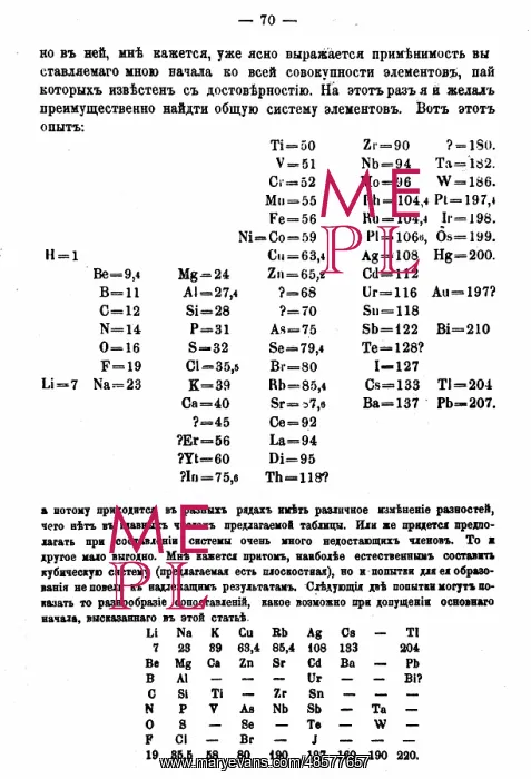 : Mendeleyev's first Periodic Table of Elements : Mendeleyev's first Periodic Table of Elements