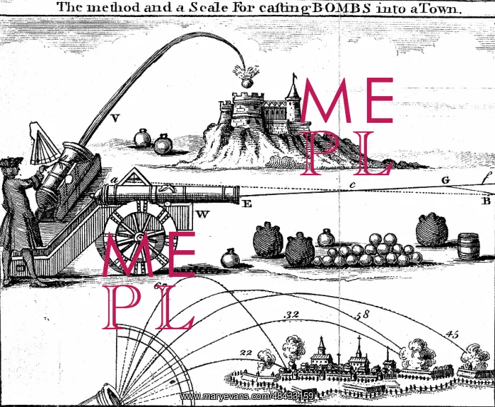 : Method of laying an artillery piece on target : Method of laying an artillery piece on target