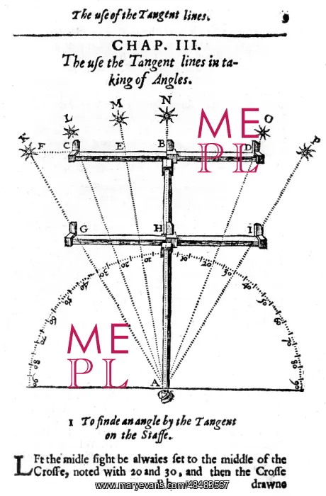 : Method of measuring angles with a cross-staff : Method of measuring angles with a cross-staff