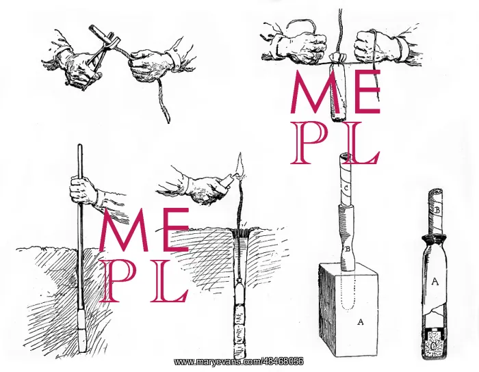 : Method of preparing and setting a Dynamite charge : Method of preparing and setting a Dynamite charge
