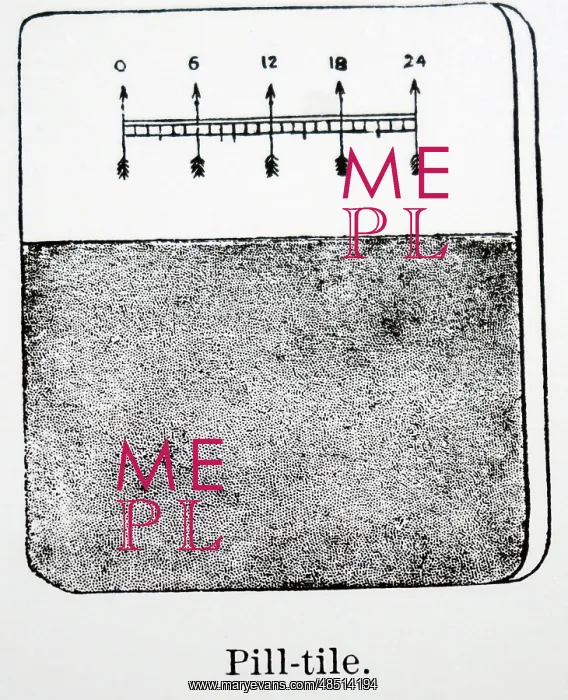  : Method of rolling a pill cylinder on a graduated pill tile