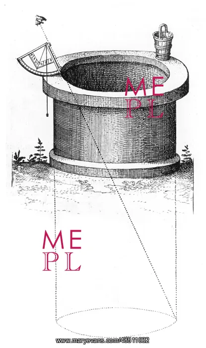  : Method of using quadrant fitted with a plumb line