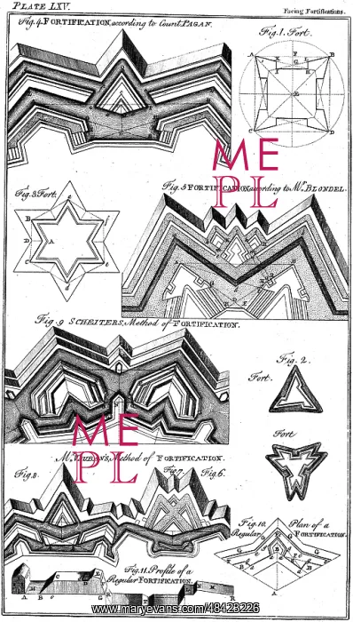 : Methods of fortification: the object of each is : Methods of fortification: the object of each is