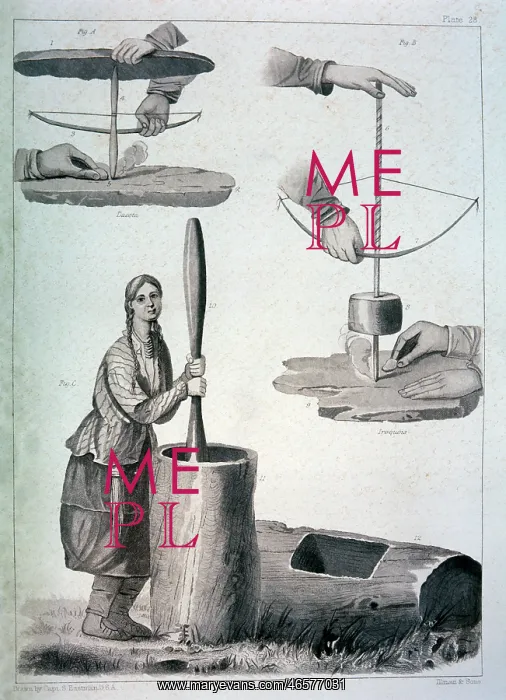  : Methods of Starting Fire