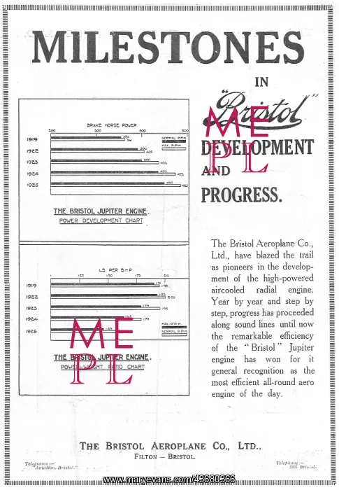 : Milestones In Bristol Aero Engine Development & Progress : Milestones In Bristol Aero Engine Development & Progress