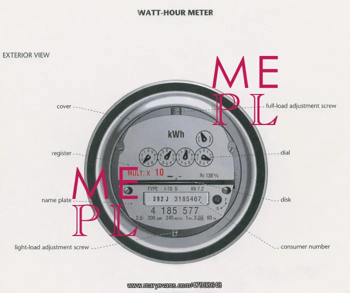  : Model of a watt-hour meter