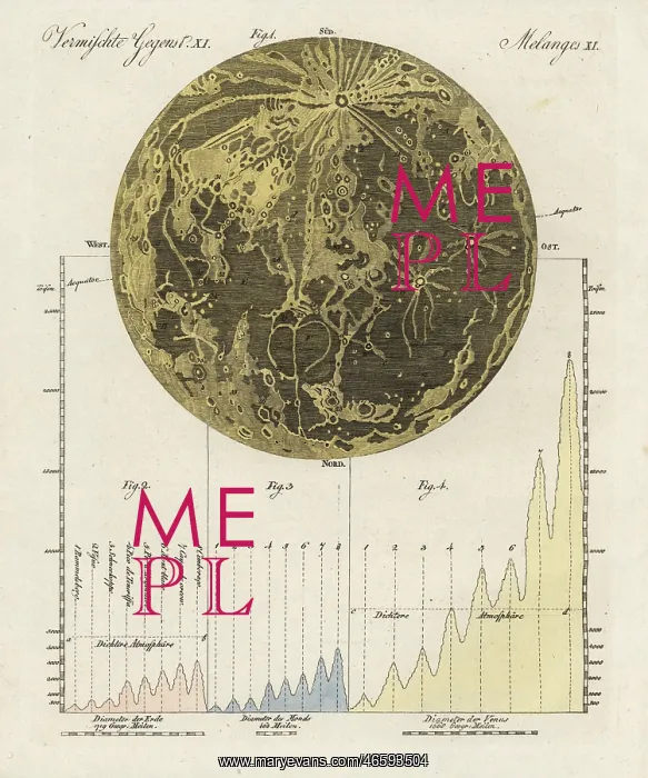 : The moon and its mountains : The moon and its mountains