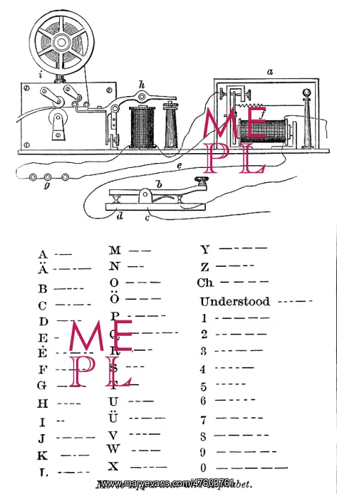 : Morse Apparatus and Alphabet, 1877 : Morse Apparatus and Alphabet, 1877
