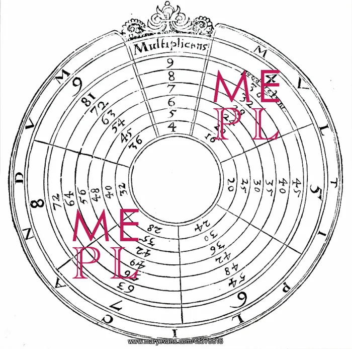 : Multiplication table drawn in the form of a circle : Multiplication table drawn in the form of a circle