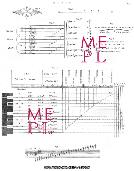 : Music Notation, 1810 : Music Notation, 1810