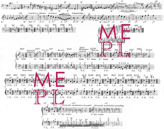  : Music Notation, 1810