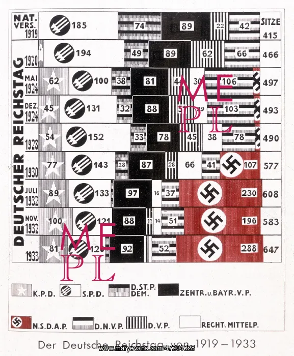 : NAZI PARTY GROWTH CHART : NAZI PARTY GROWTH CHART