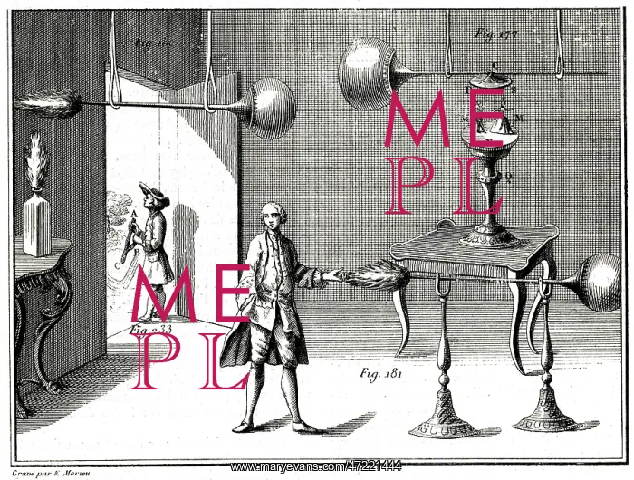 : Nollet Experiment : Nollet Experiment