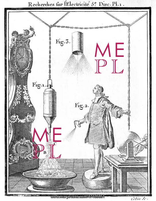 : NOLLET EXPERIMENT : NOLLET EXPERIMENT