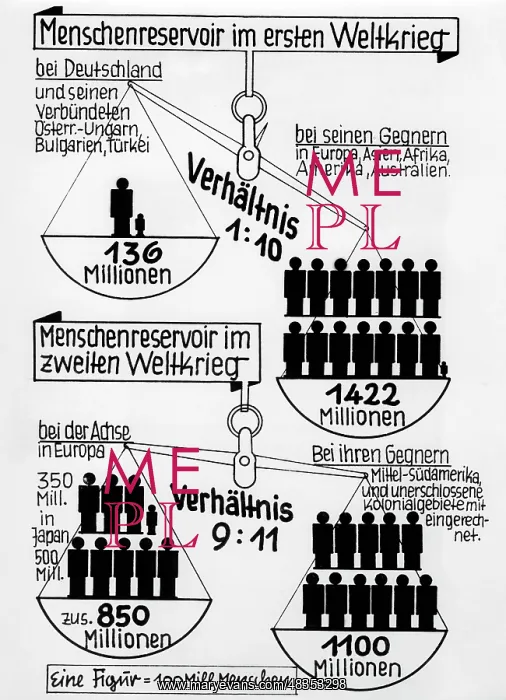 : Number of German allies and opponents in both world wars : Number of German allies and opponents in both world wars