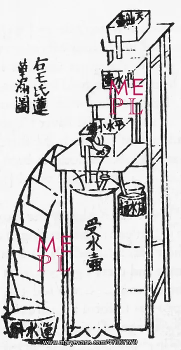 : Oldest Water Clock Illustration : Oldest Water Clock Illustration