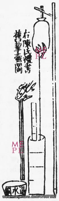 : Oldest Water Clock Illustration : Oldest Water Clock Illustration
