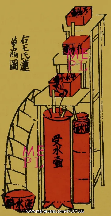 : Oldest Water Clock Illustration : Oldest Water Clock Illustration