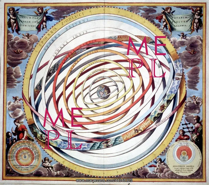  : Orbium Planetarum - Earth centred model of the universe