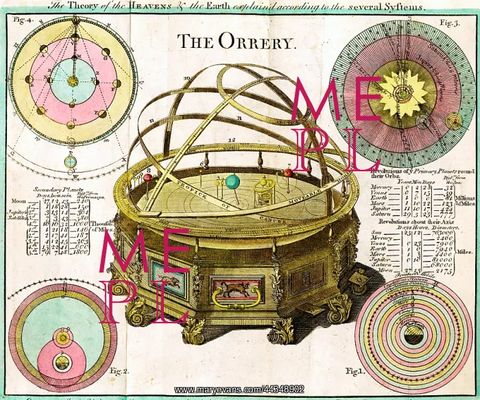 : The Orrery - Heliocentric model of the Solar System : The Orrery - Heliocentric model of the Solar System