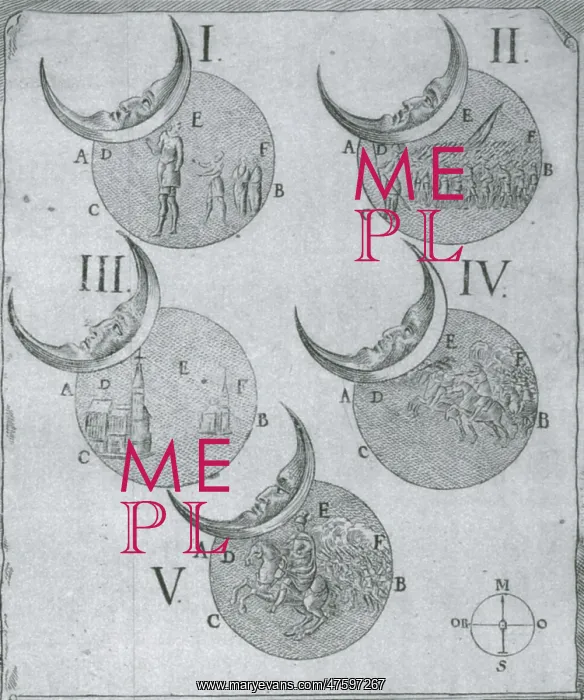  : Phases of an eclipse